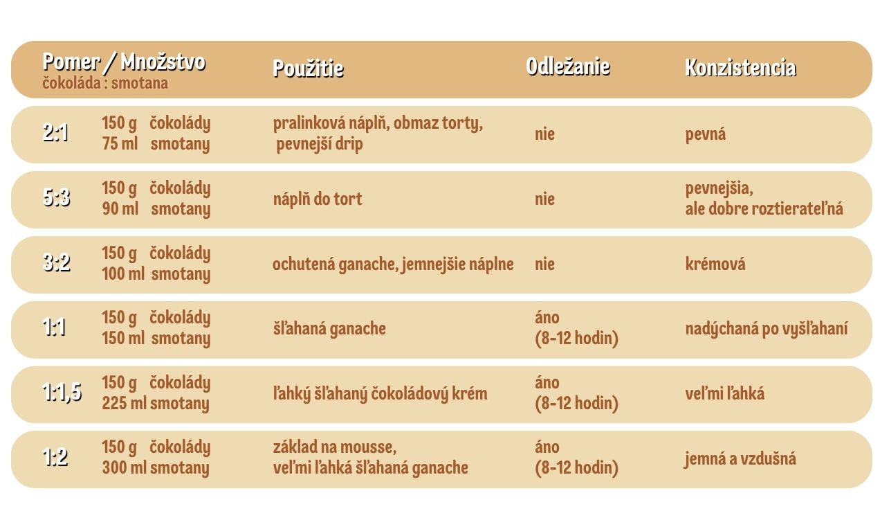 ganache infografika